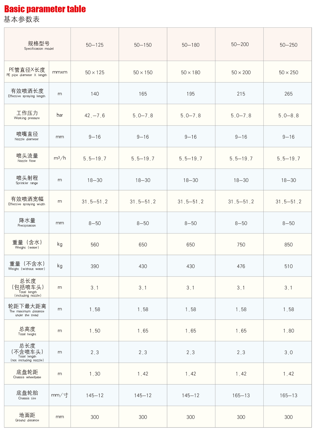 JP系列單噴頭卷盤式噴灌機(jī)技術(shù)參數(shù)圖