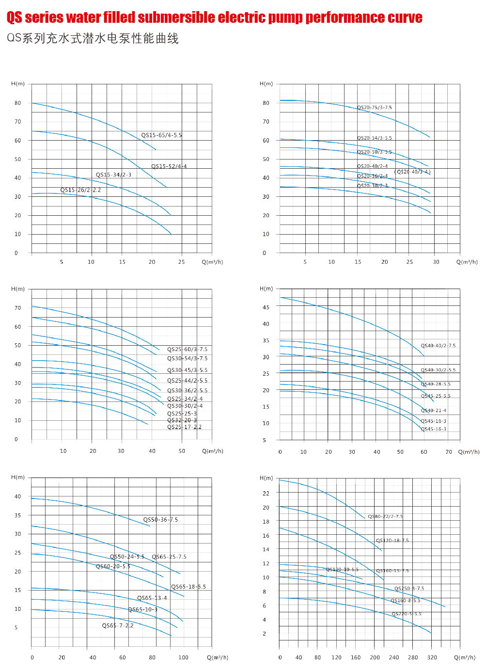 QS系列充水式潛水電泵趨勢圖