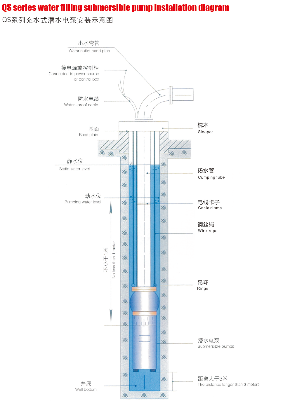 QS系列充水式潛水電泵安裝示意圖